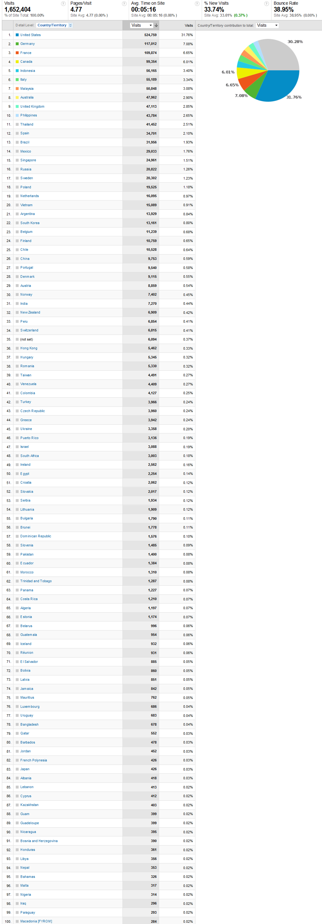 visitor stats